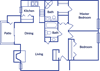 B2